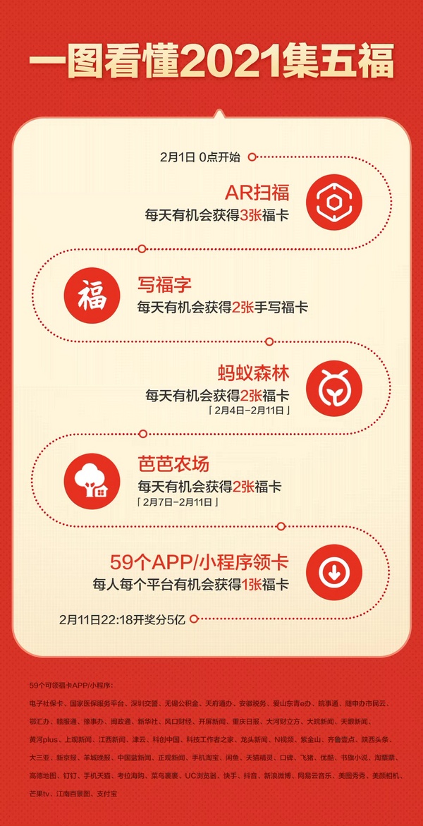 2021新春红包大战 全网总攻略