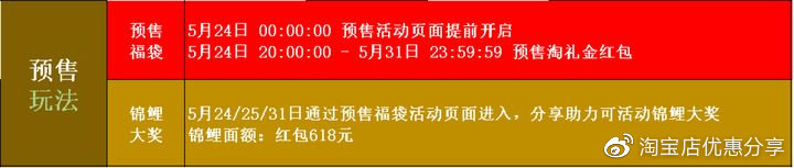 淘宝618预热时间来了！天猫年中大促下周一开始准备抢预售吧！