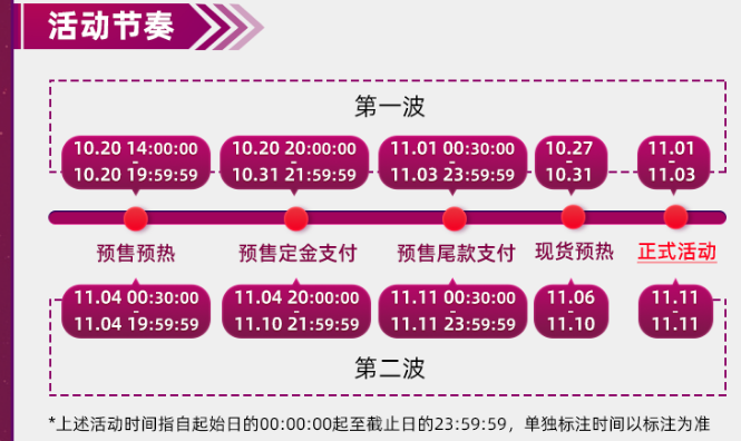 2021年天猫双十一（11）预售活动什么时候开始，淘宝预售规则是什么？