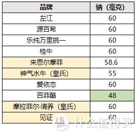 10款水牛奶大评测，告诉你火遍全网的水牛奶和普通牛奶有啥区别？