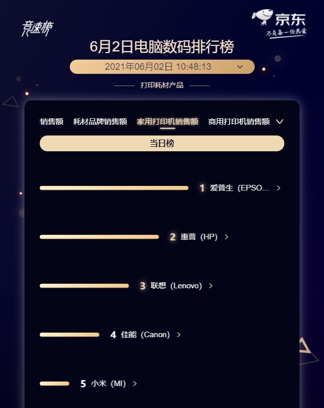 618战报第二天：销量还要看印实力