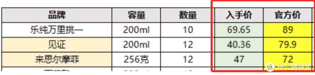 10款水牛奶大评测，告诉你火遍全网的水牛奶和普通牛奶有啥区别？