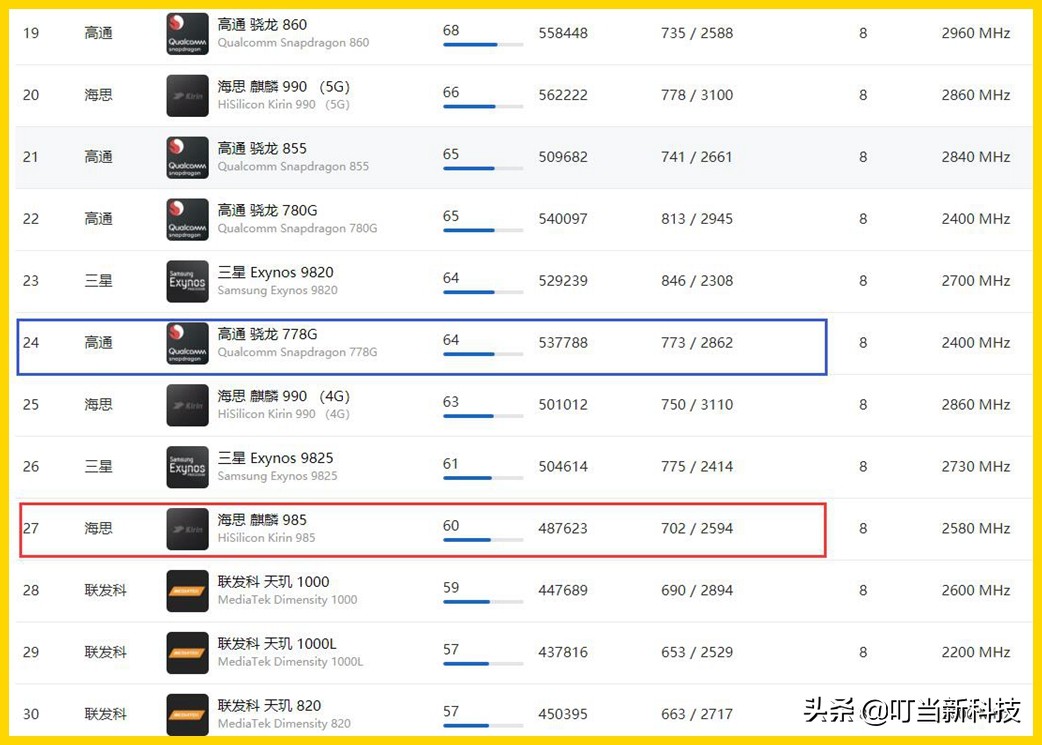 7.2英寸巨屏机！小米Max5为何让人这么期待？