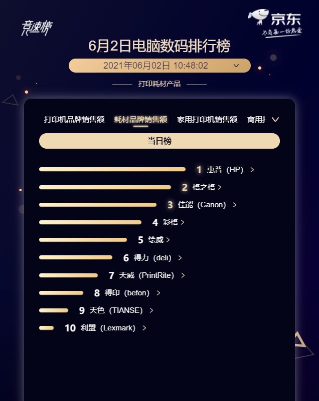 618战报第二天：销量还要看印实力