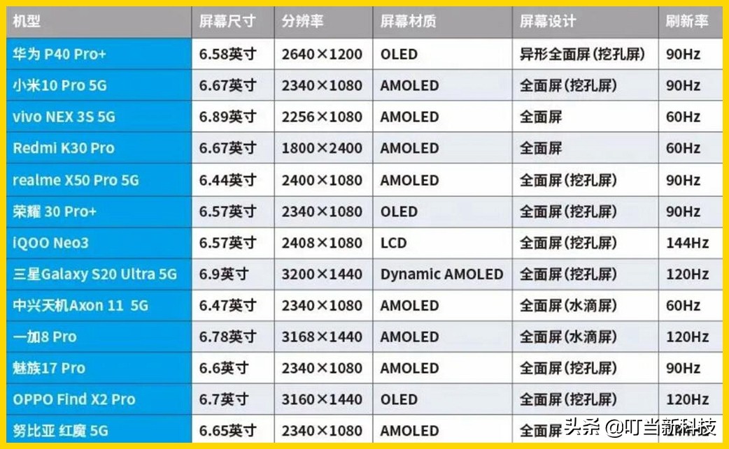 7.2英寸巨屏机！小米Max5为何让人这么期待？