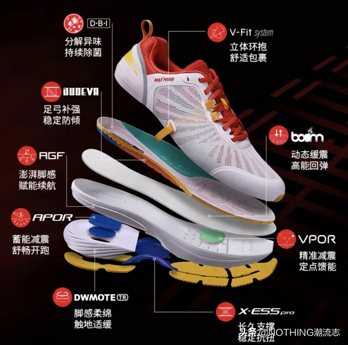 国产7大运动鞋品牌怎么买？核心科技和产品线详述