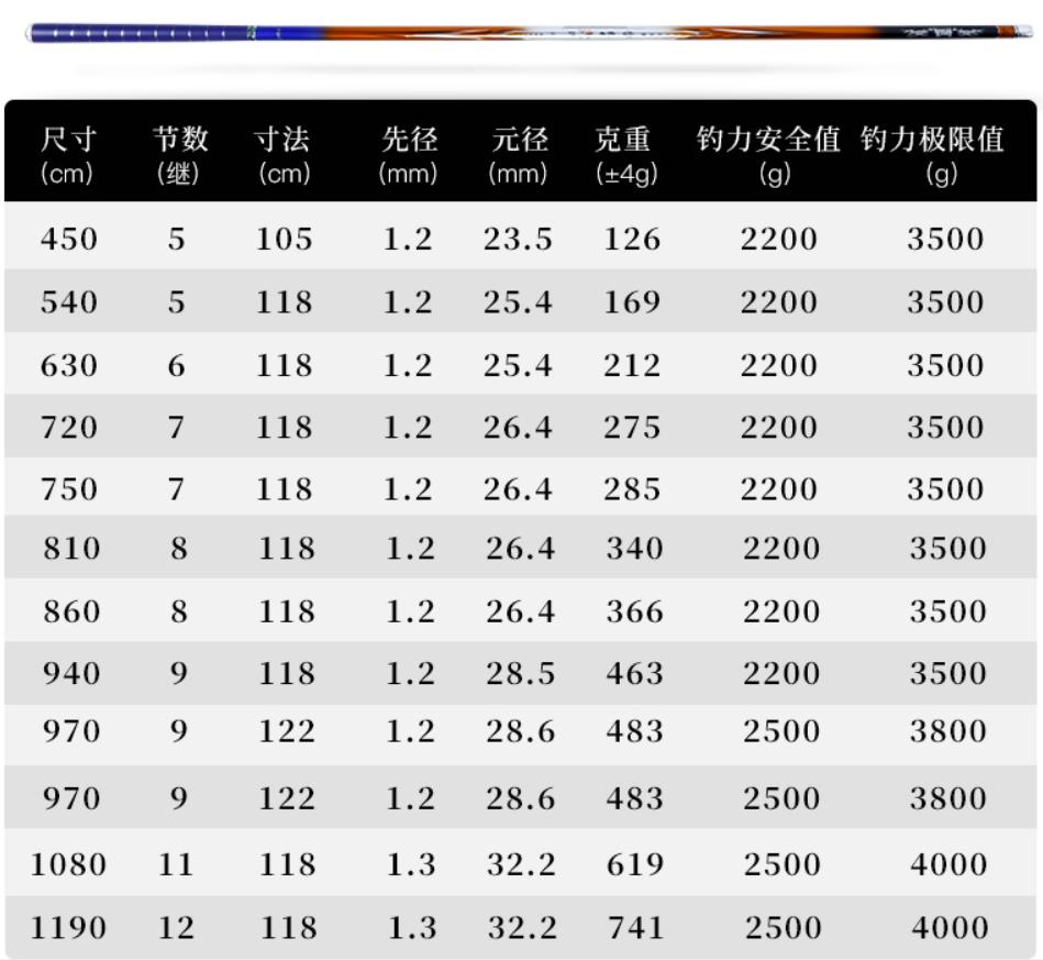 2021年国内外热门鱼竿品牌分析，还不知道怎么选鱼竿可以看一下