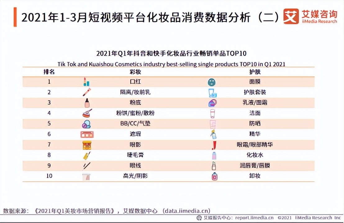 艾媒金榜｜2022年中国国产口红品牌排行榜Top15