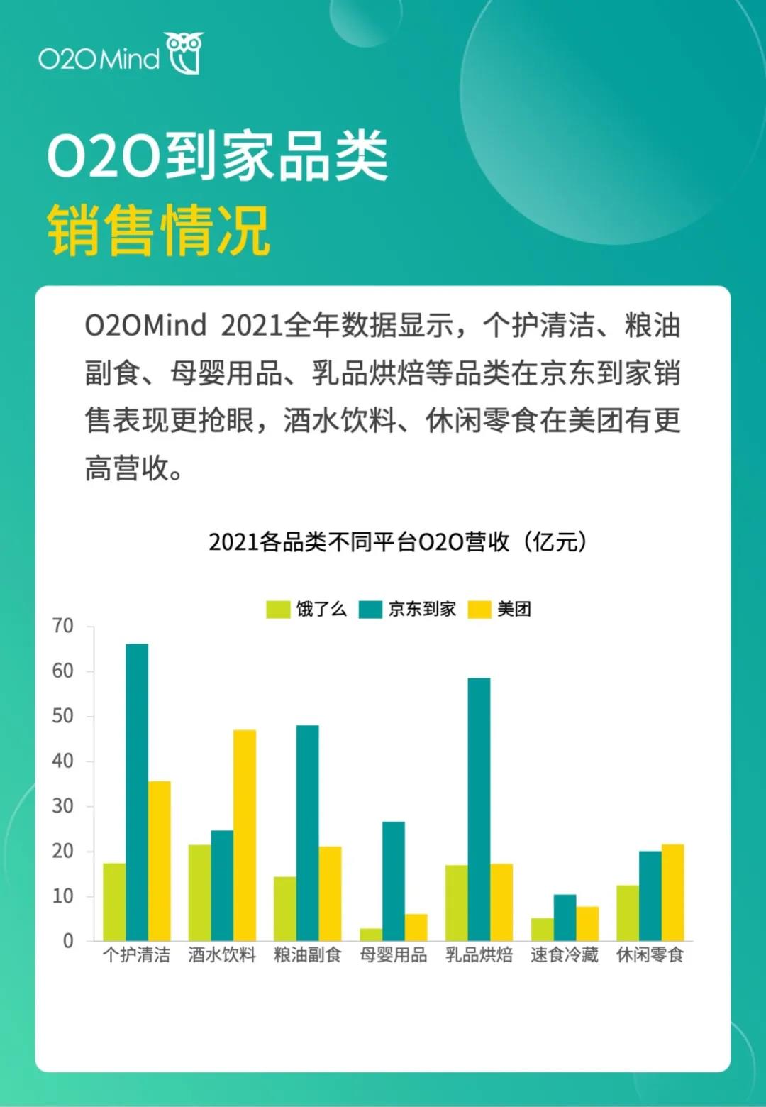 前四名都是乳制品品牌！2021年O2O渠道营收100强榜单发布