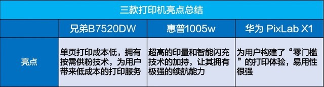 兄弟/惠普/华为 两千以内黑白激光一体机横评